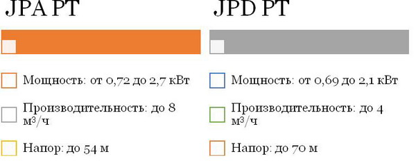 автоматические комплектные установки водоснабжения JPA PT и JPD PT автоматические комплектные установки водоснабжения JPA PT и JPD PT